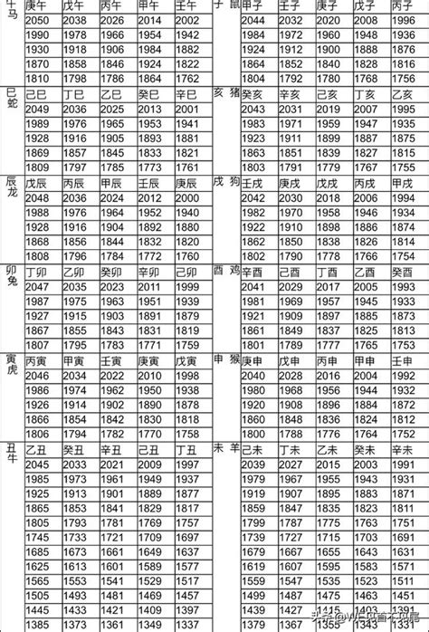 1949年生肖五行|十二生肖五行屬性對照表